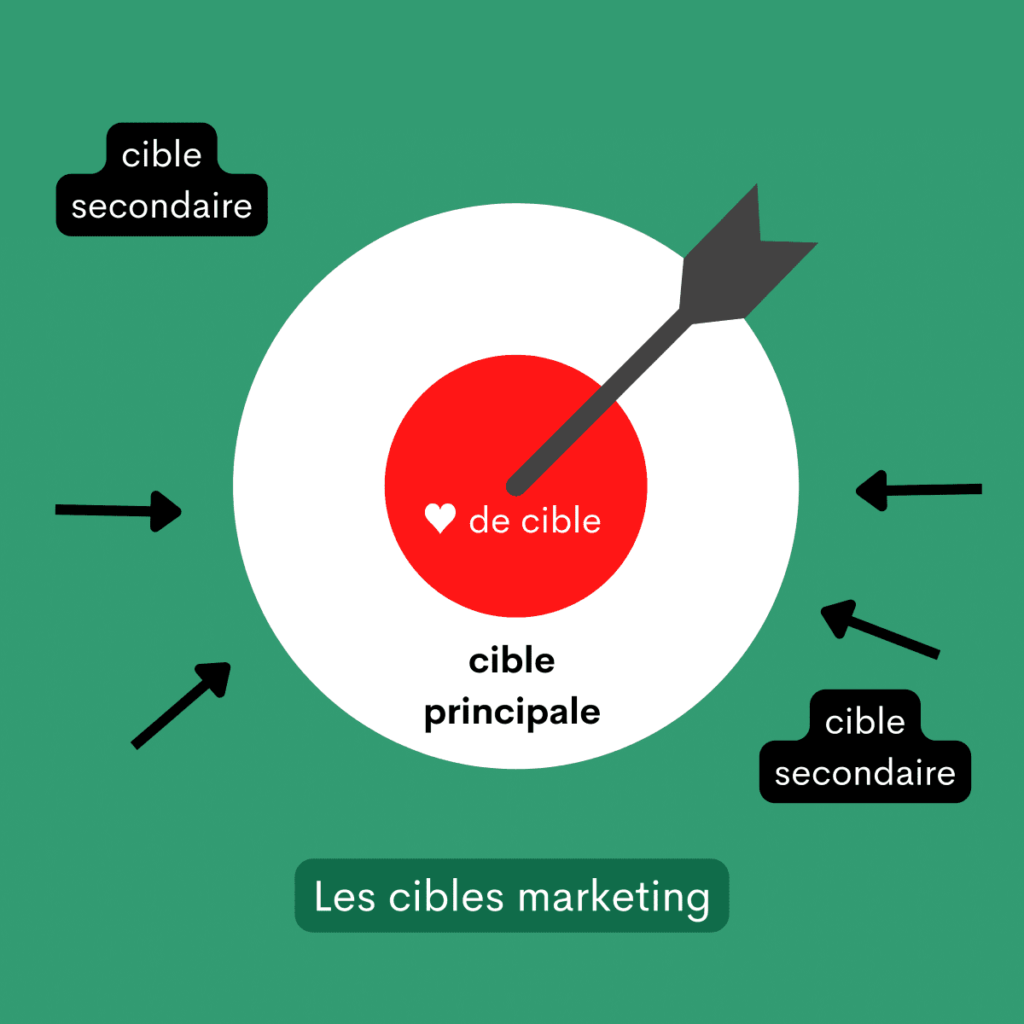 cibles-communication-digitale-agence-nantes-angers-grand-ouest
